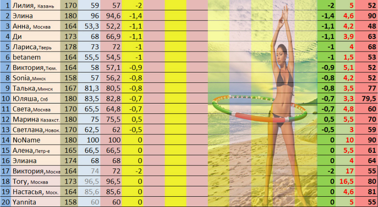 Марафон к 14 февраля