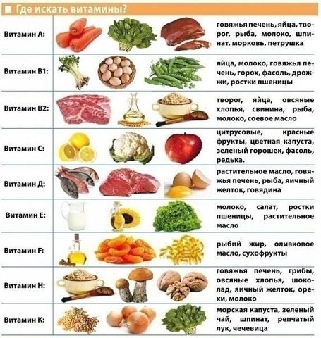 Очень полезная таблица на каждый день.