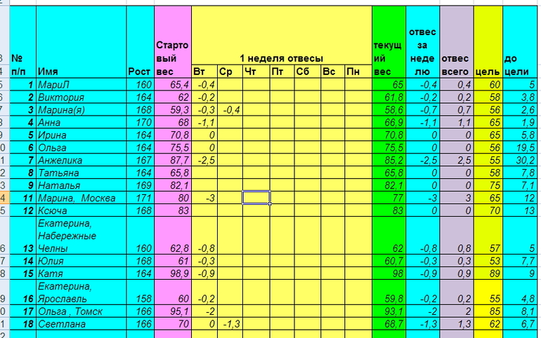Старт 26 мая. Неделя первая день третий.