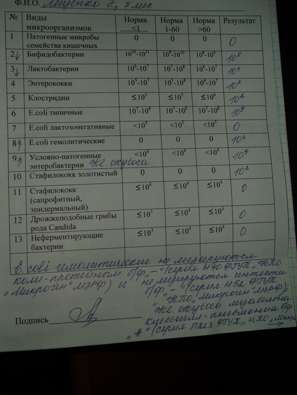 дисбактериоз...