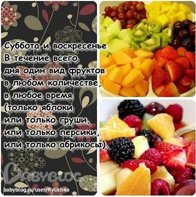 Старт 14.04 отчет за пятницу, меню на субботу и воскресенье