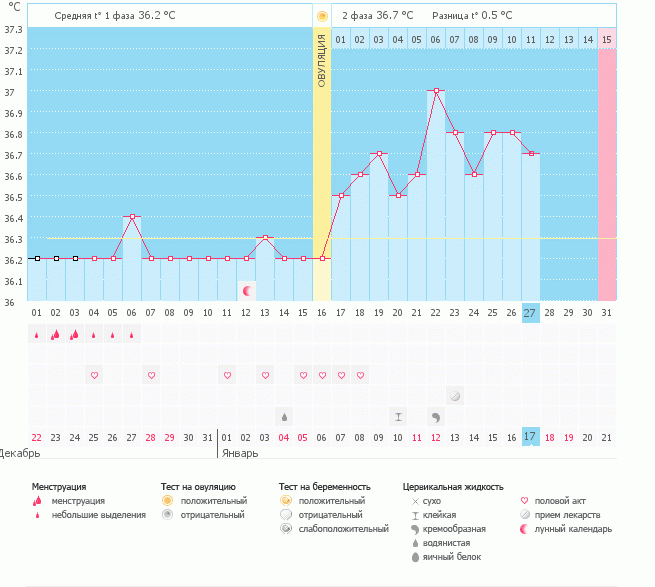 Покоя попе не даю