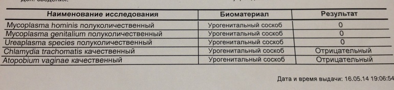 Девочки помогите расшифровать анализы на микрофлору.