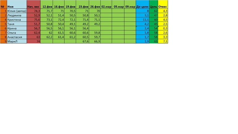 Начало 10 февраля! Кто со мной? ТАБЛИЦА