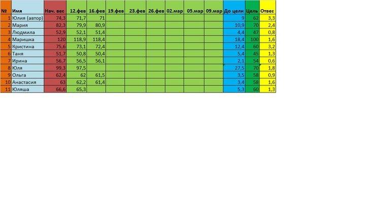 Начало 10 февраля! Кто со мной? ТАБЛИЦА