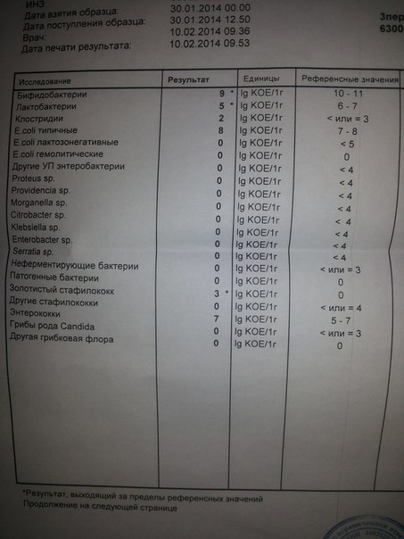 что нааам делать? подскажите пожалуйста...