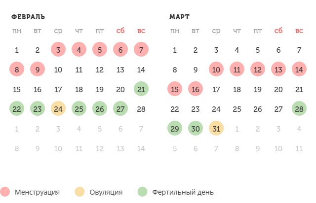 Калькулятор овуляции