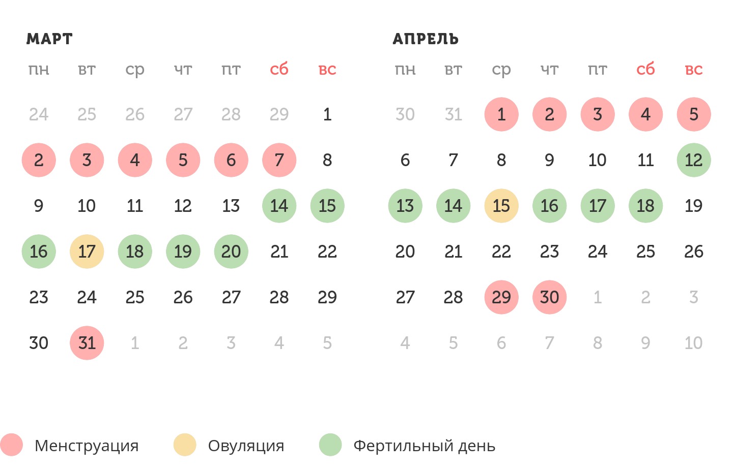 Калькулятор овуляции