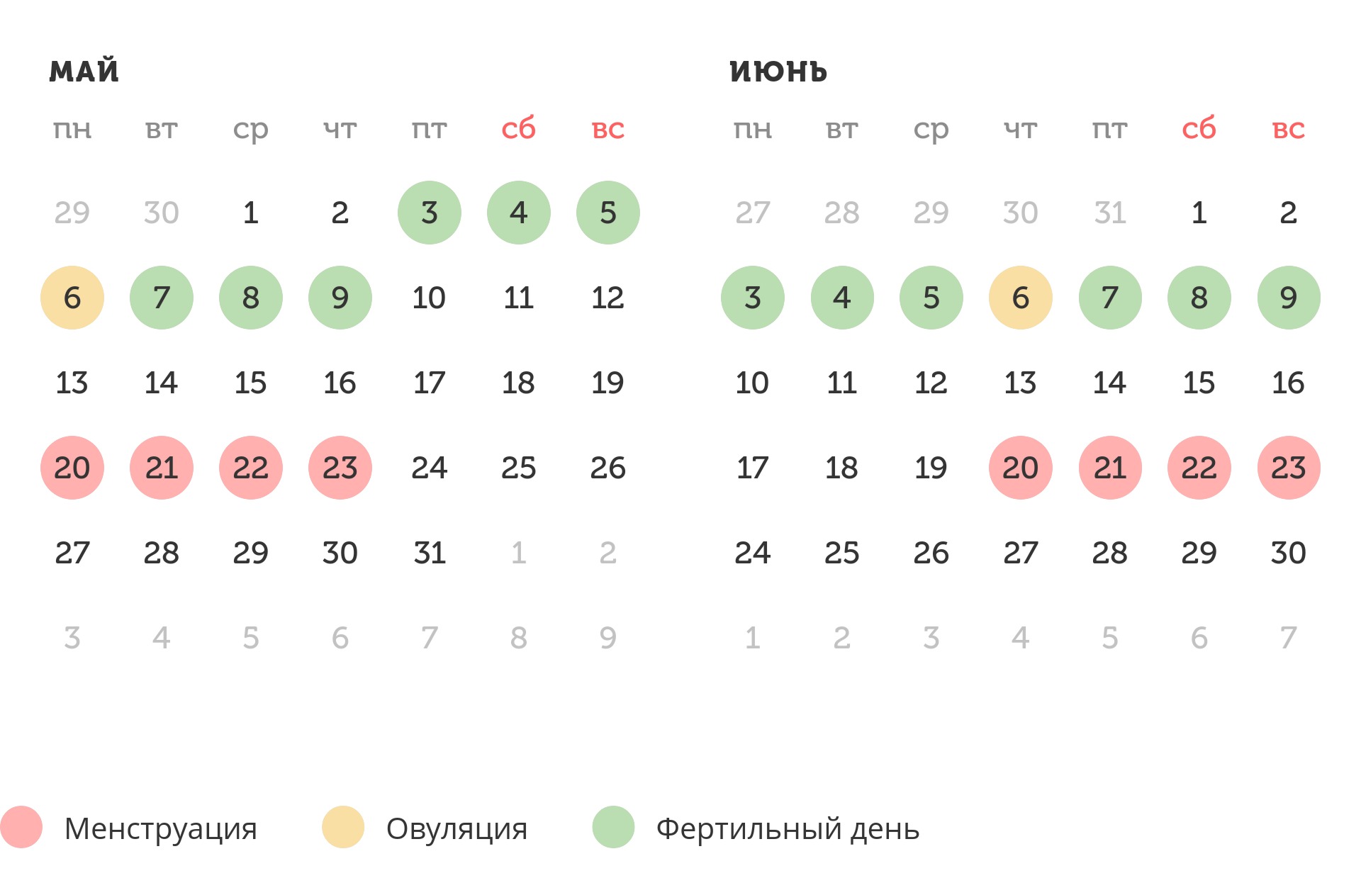 Калькулятор овуляции