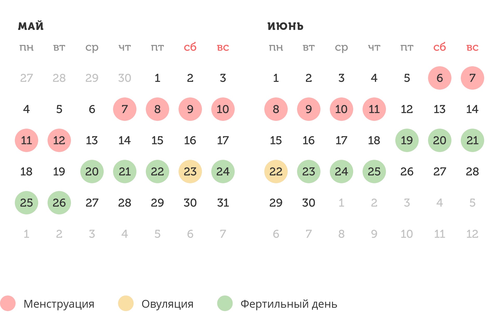 Калькулятор овуляции