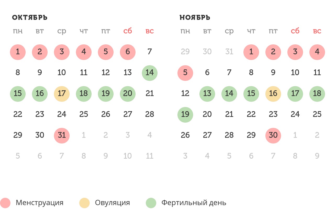 Калькулятор овуляции