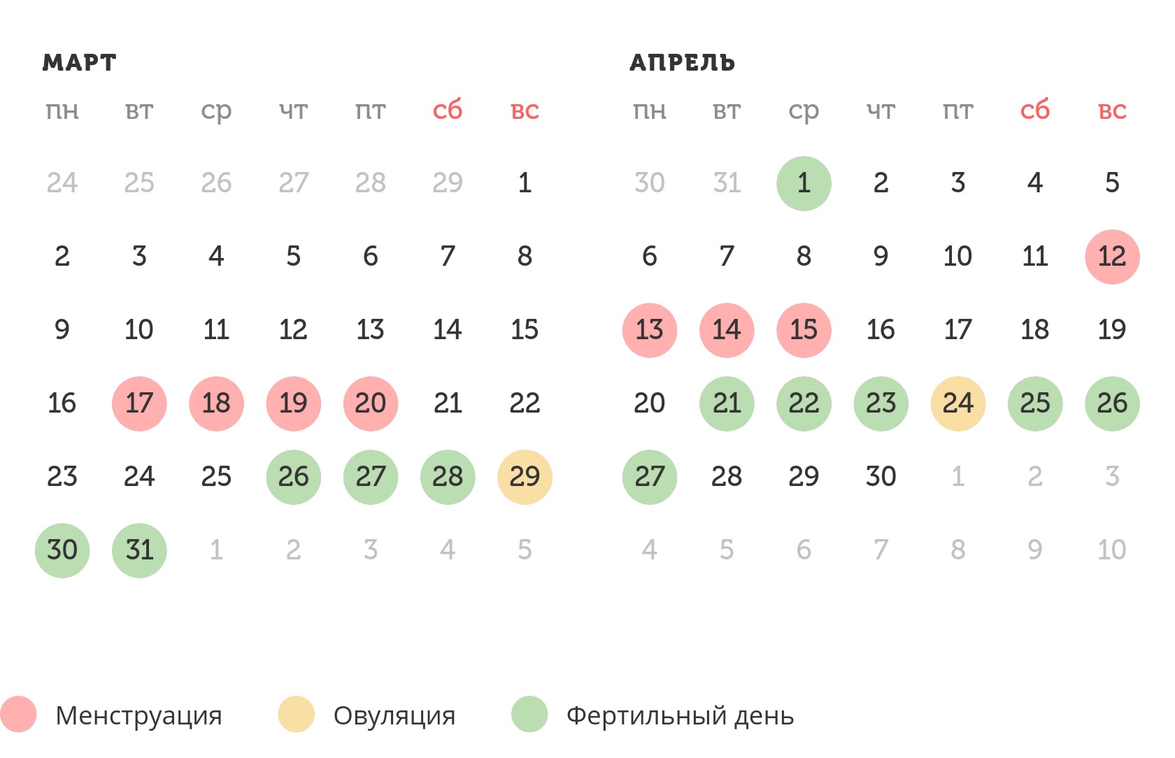Калькулятор овуляции