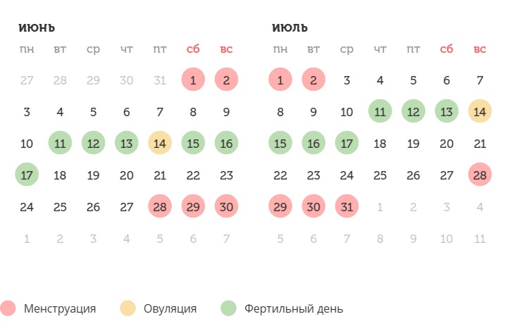 Калькулятор овуляции