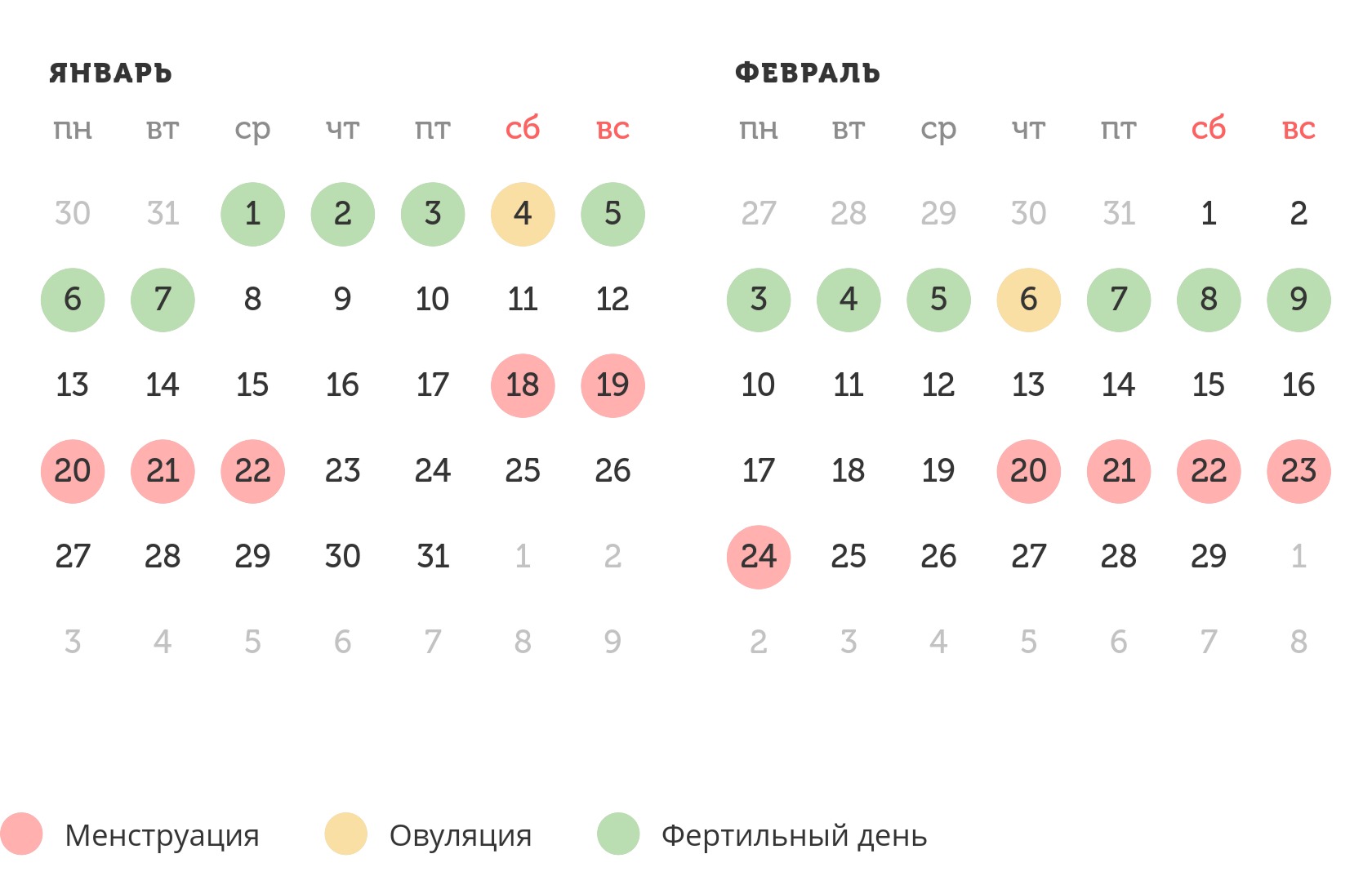 Калькулятор овуляции