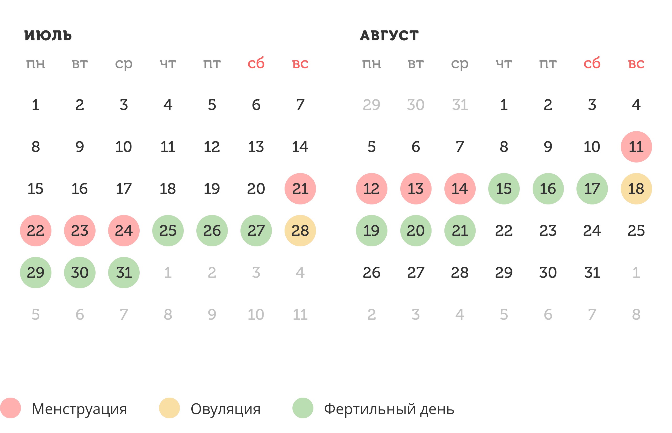 Калькулятор овуляции