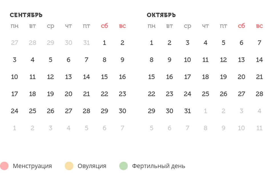 Калькулятор овуляции