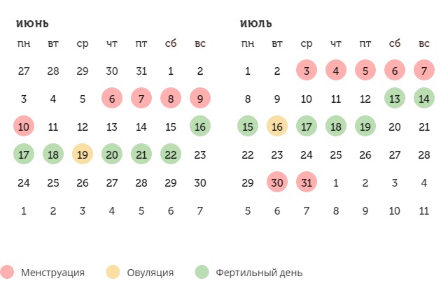 Калькулятор овуляции