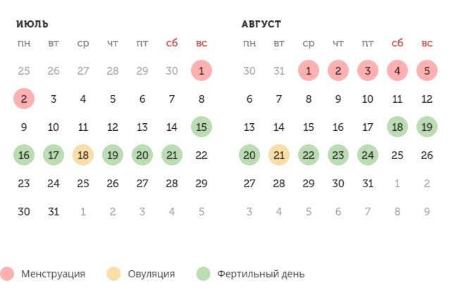Калькулятор овуляции