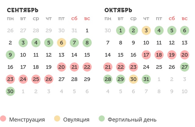 Калькулятор овуляции