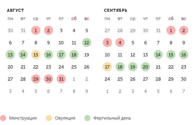 Калькулятор овуляции