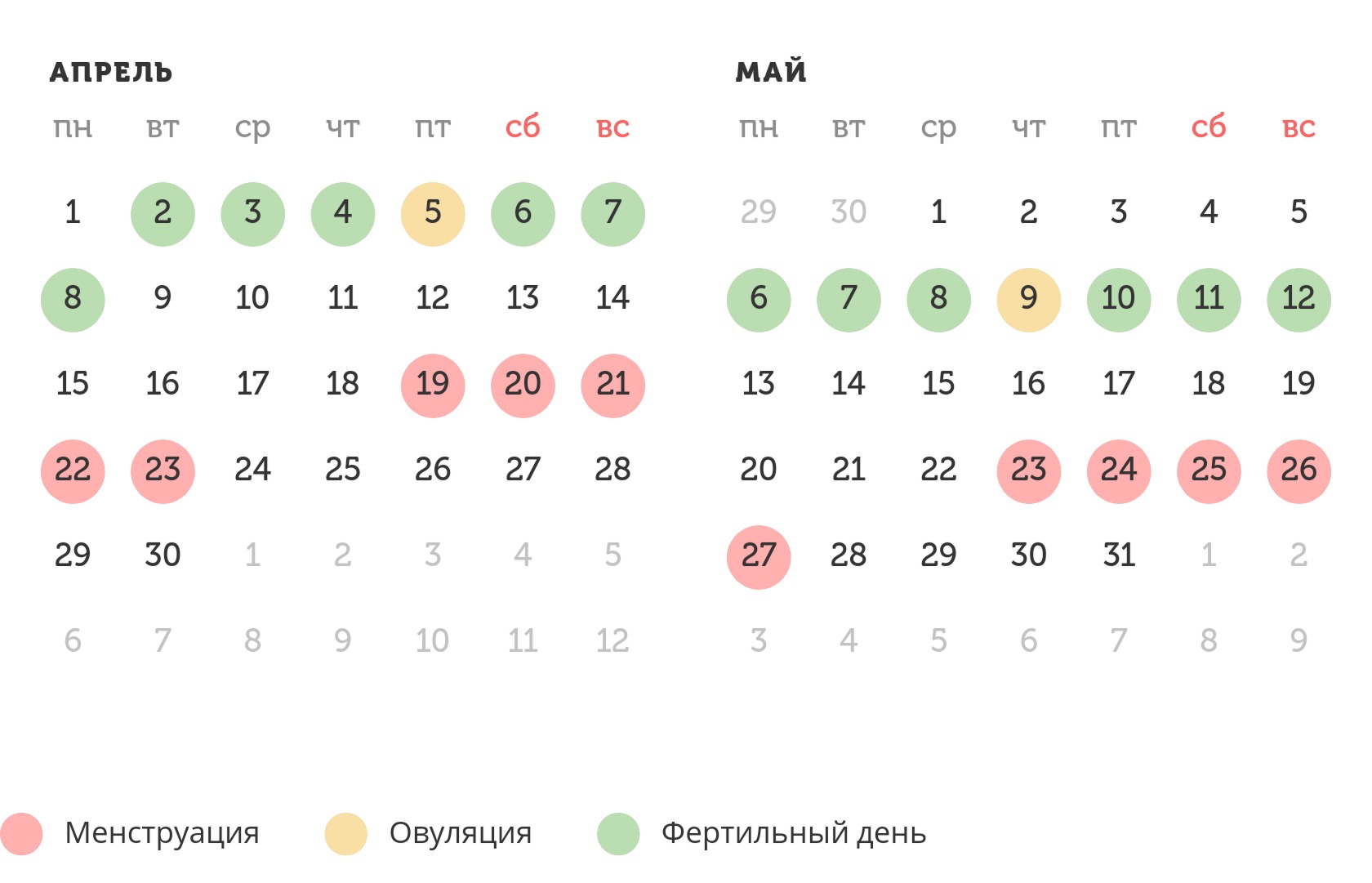 Калькулятор овуляции