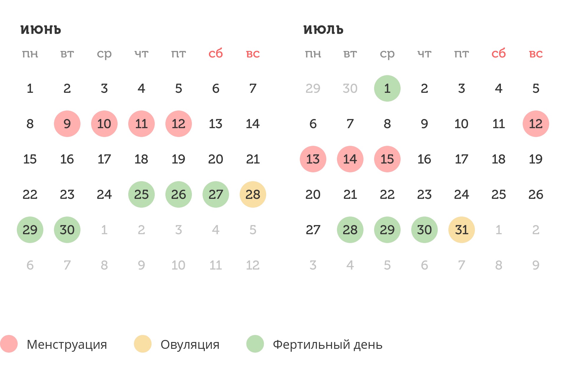 Калькулятор овуляции