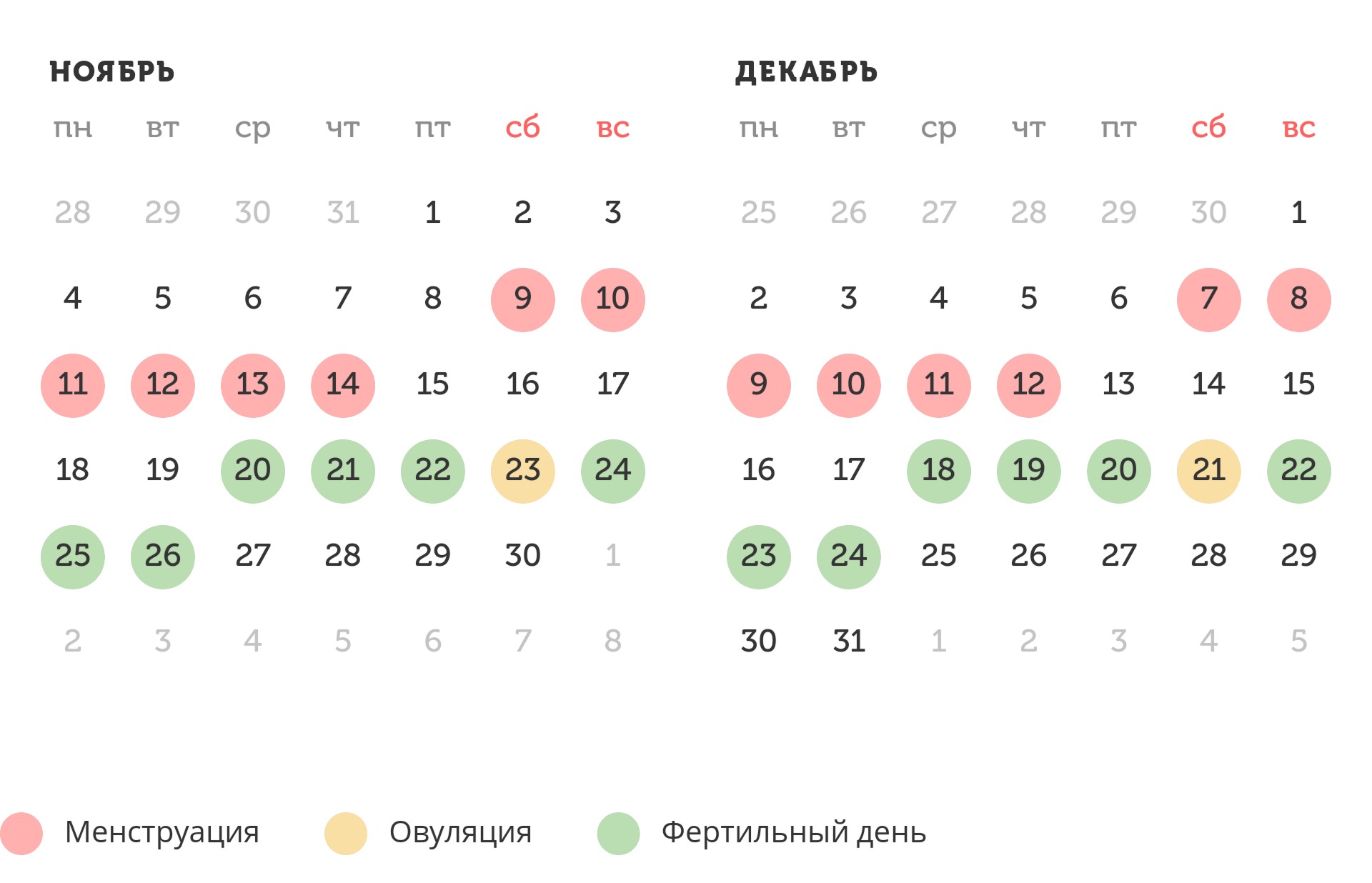 Калькулятор овуляции