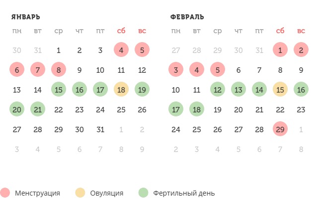 Калькулятор овуляции