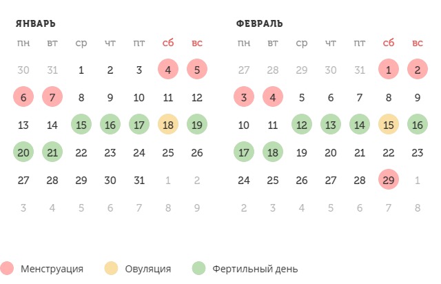 Калькулятор овуляции
