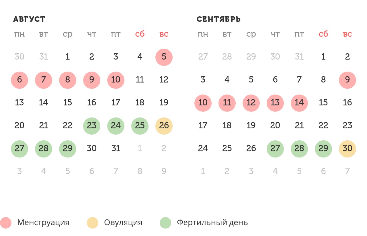 если парень кончил в меня за 2 дня до овуляции могу я забеременеть фото 79