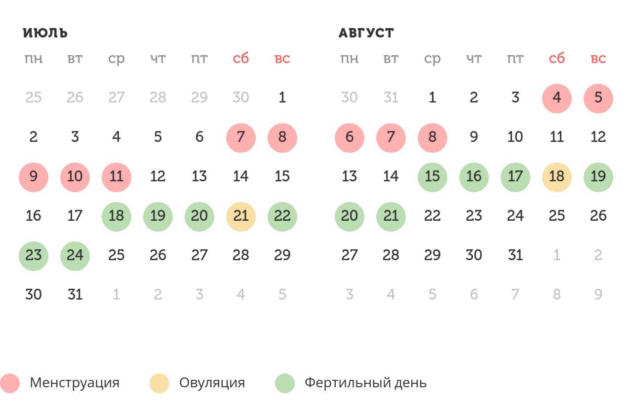 Калькулятор овуляции