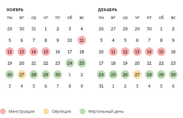 Калькулятор овуляции