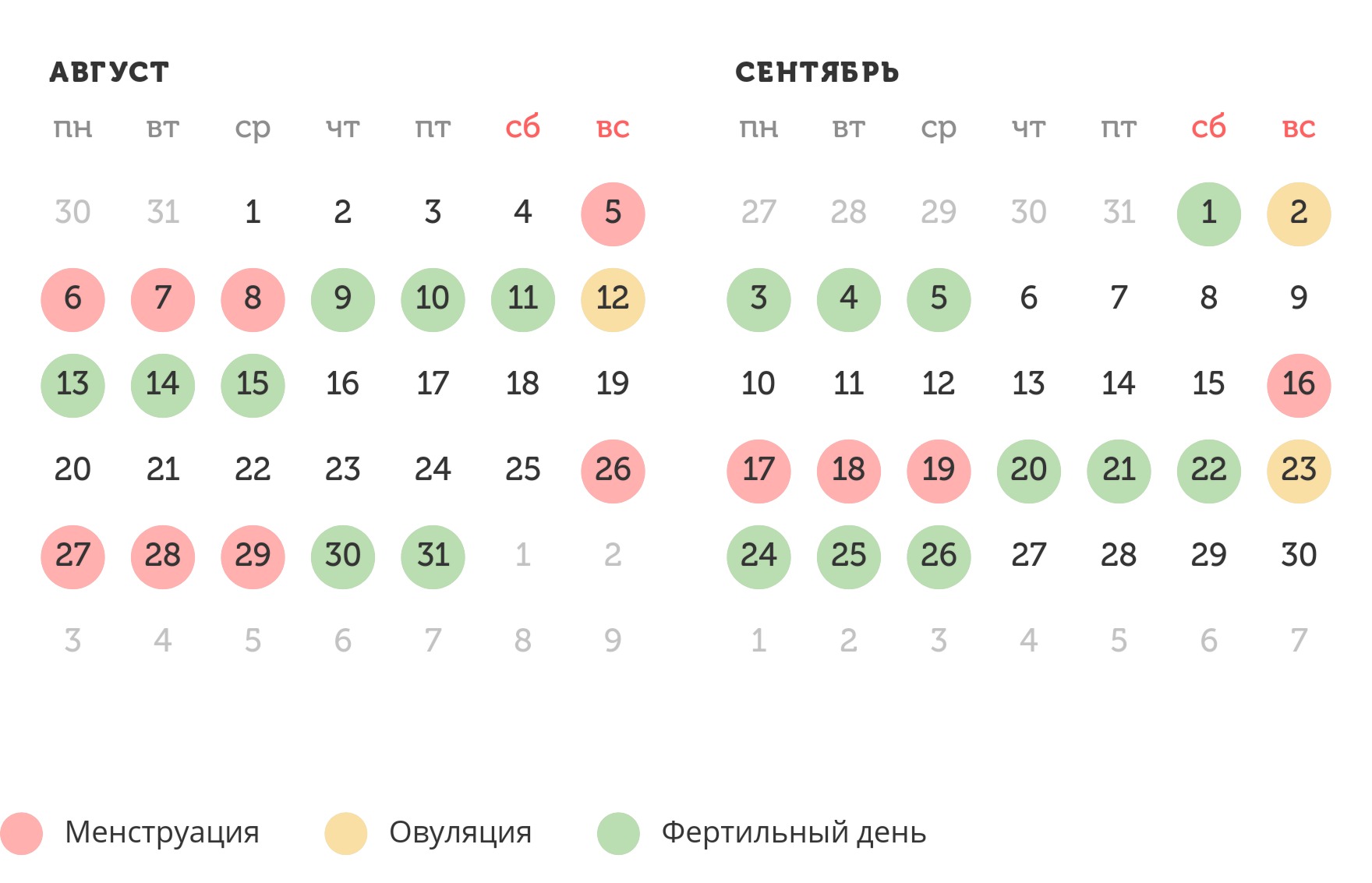 Калькулятор овуляции