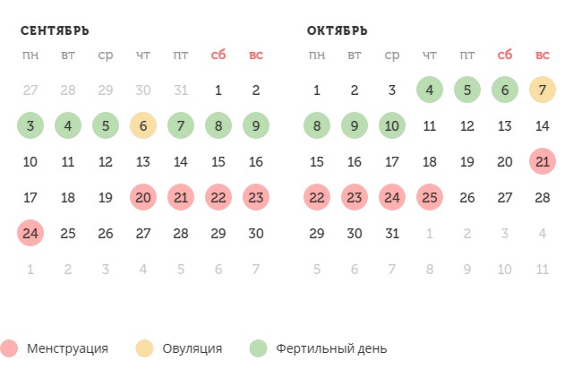 Калькулятор овуляции