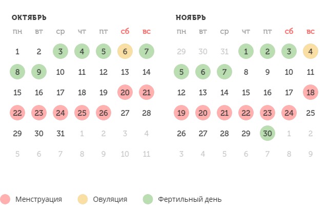 Калькулятор овуляции