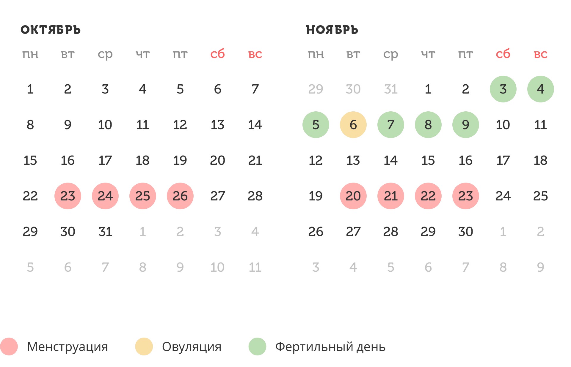 Калькулятор овуляции