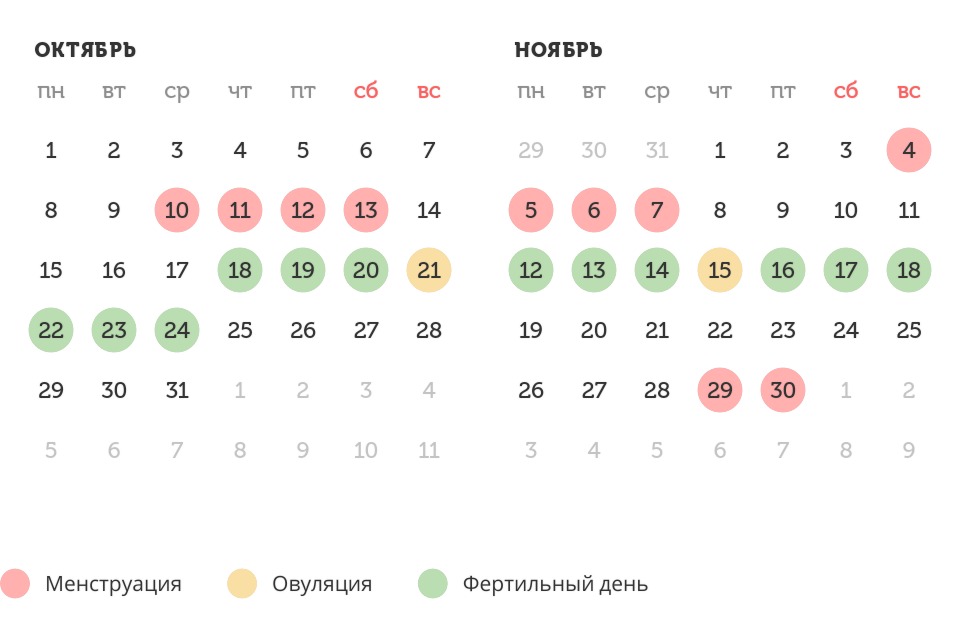 Калькулятор овуляции