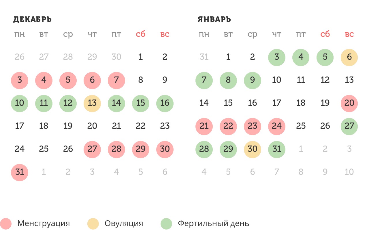 Калькулятор овуляции