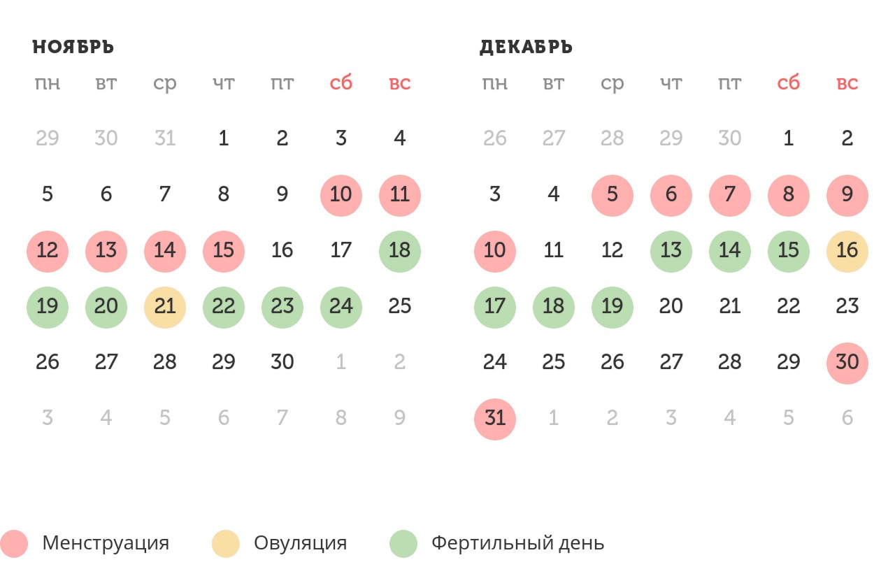 Калькулятор овуляции