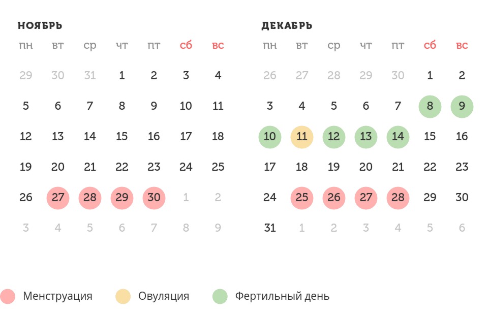Калькулятор овуляции