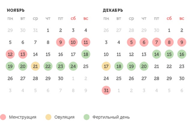 Калькулятор овуляции