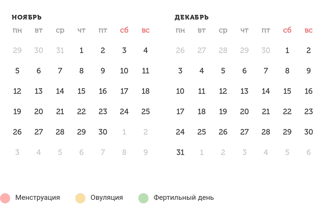 Калькулятор овуляции