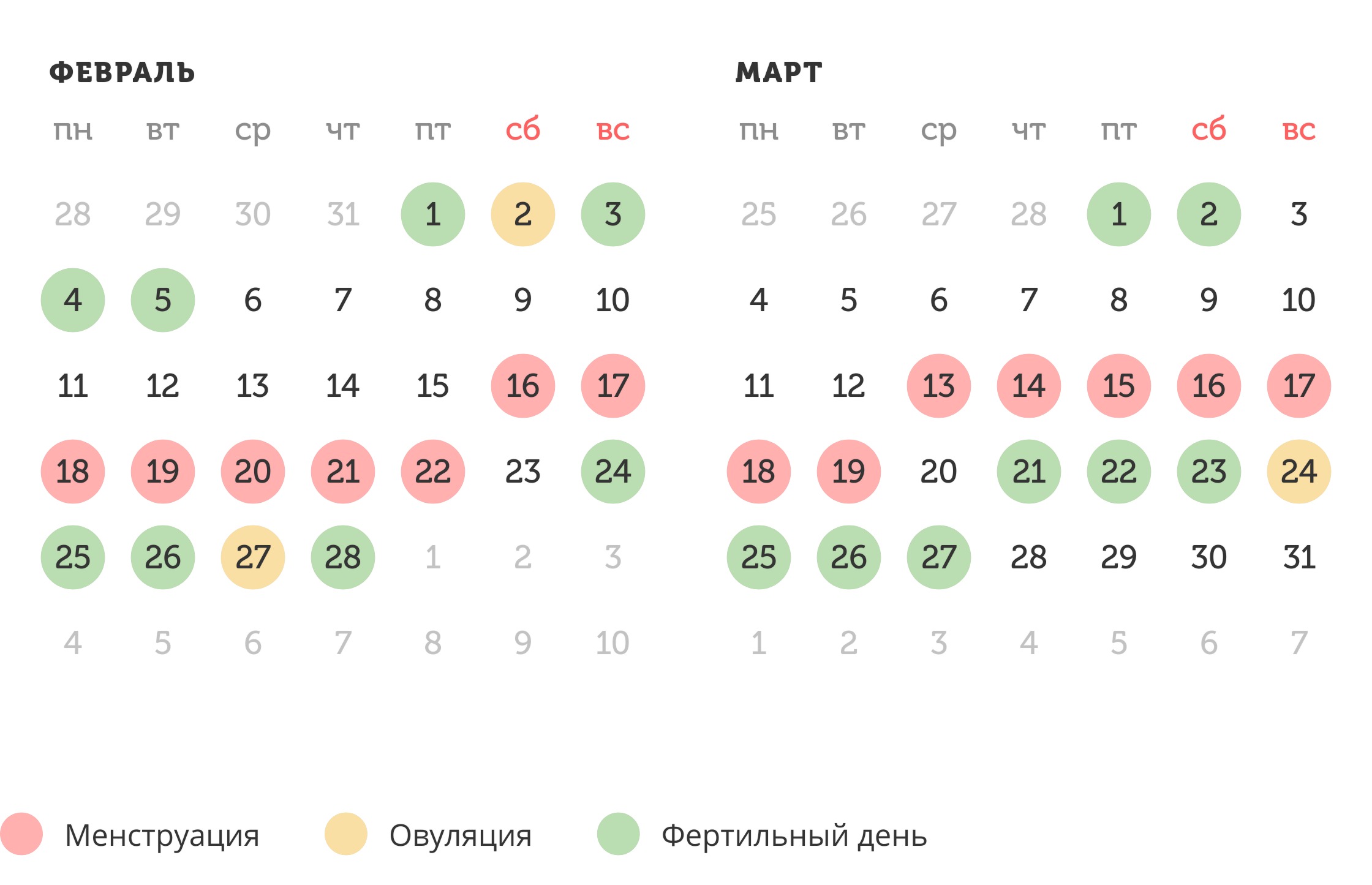 Калькулятор овуляции