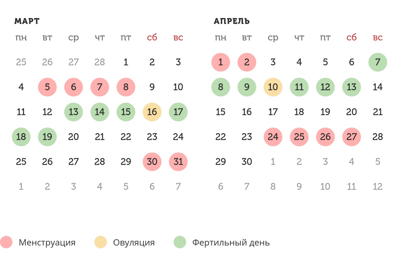 Калькулятор овуляции