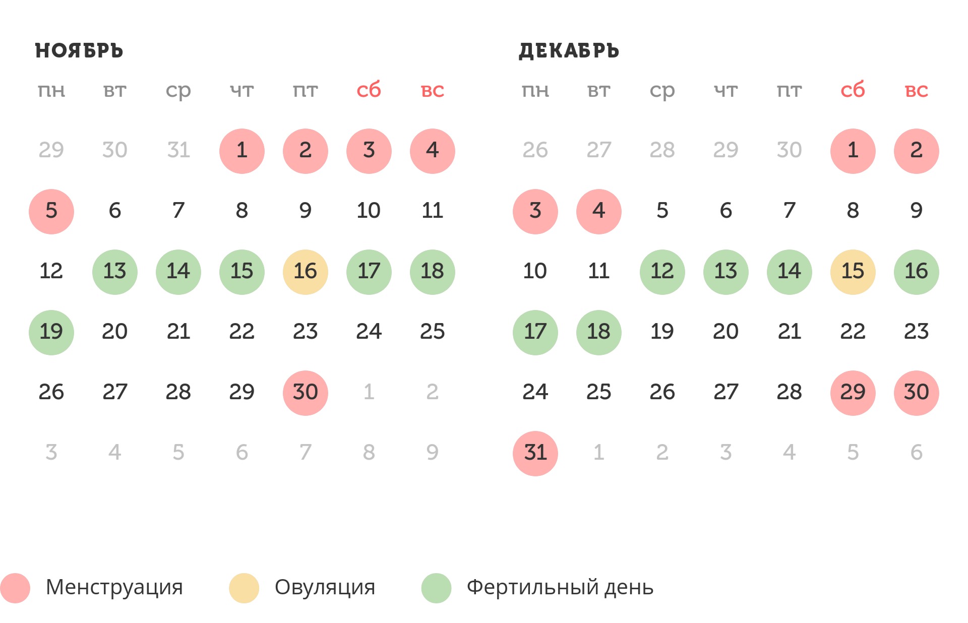 Калькулятор овуляции