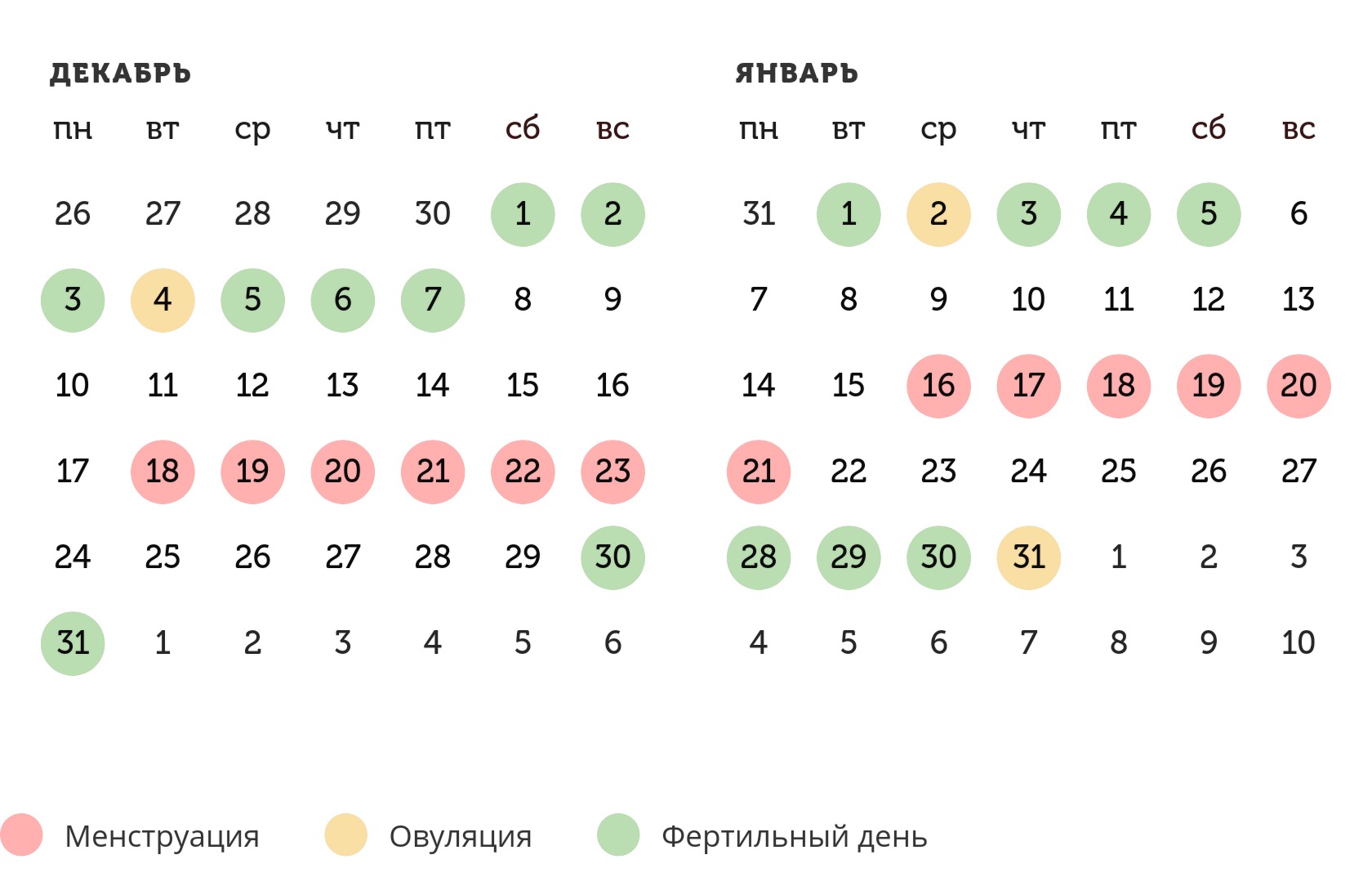 Калькулятор овуляции