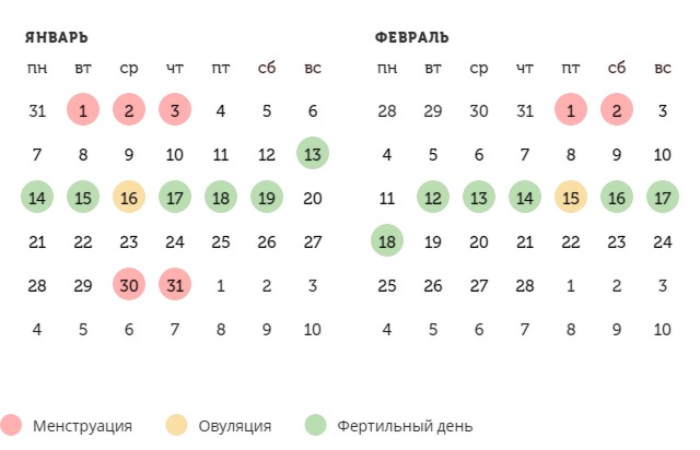 Калькулятор овуляции