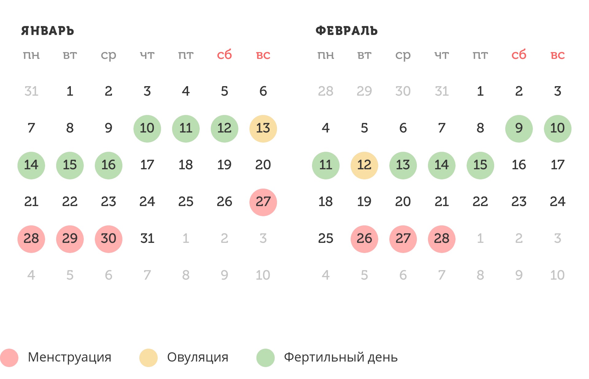 Калькулятор овуляции