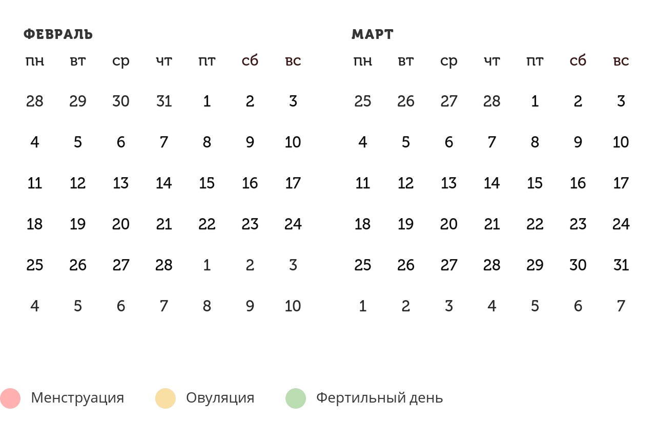 Калькулятор овуляции
