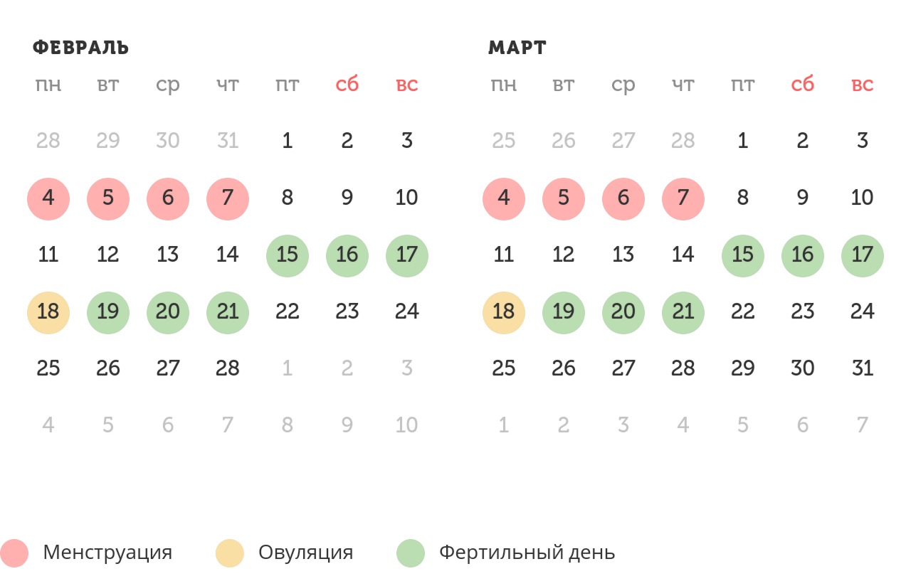 Калькулятор овуляции